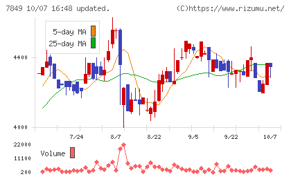 スターツ出版チャート