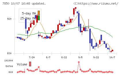 総合商研チャート
