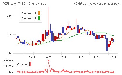 カワセコンピュータサプライチャート