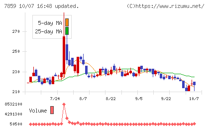 アルメディオチャート