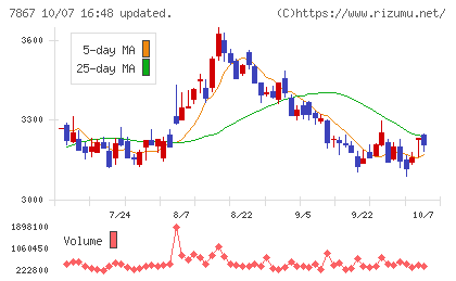 タカラトミーチャート