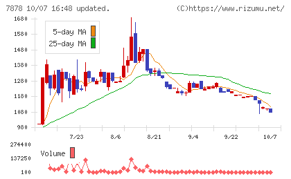 光・彩チャート