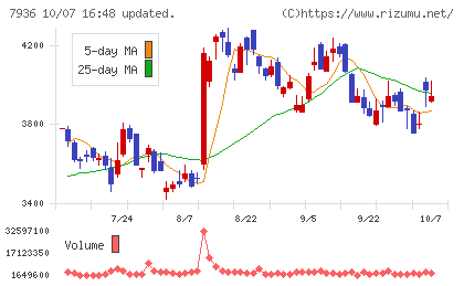 アシックスチャート