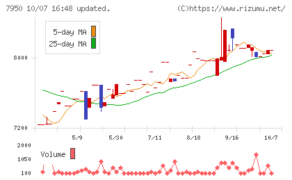 日本デコラックスチャート