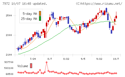イトーキチャート