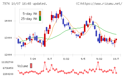 任天堂チャート