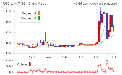 ネポンチャート