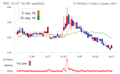 セーラー万年筆チャート