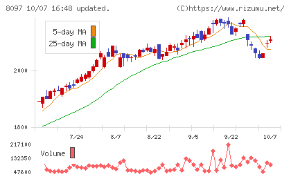 三愛オブリチャート