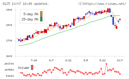 ワキタチャート