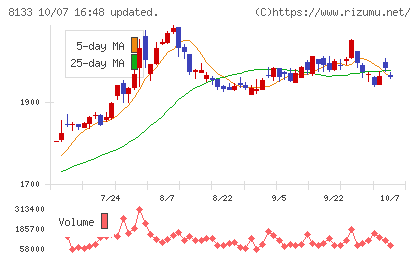 伊藤忠エネクスチャート