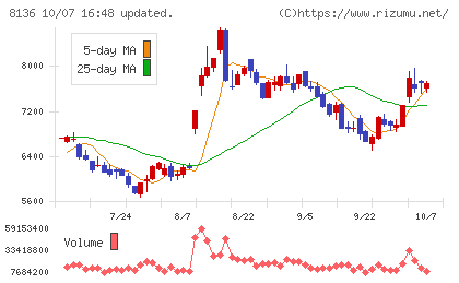 サンリオチャート