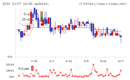 ヤマナカチャート