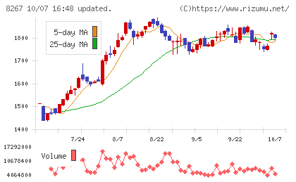 イオンチャート