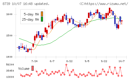 スパークス・グループチャート