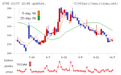 アドバンスクリエイトチャート