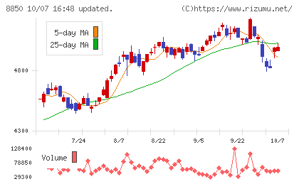 スターツコーポレーションチャート