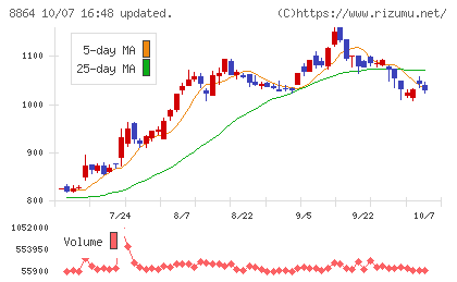 空港施設チャート