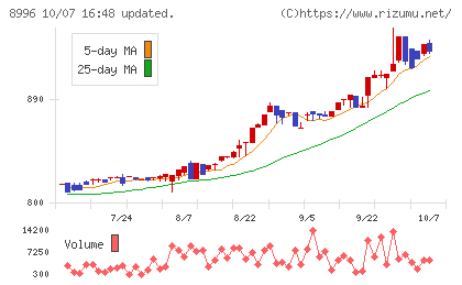 ハウスフリーダムチャート