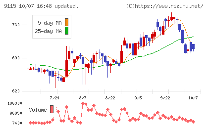 明海グループチャート