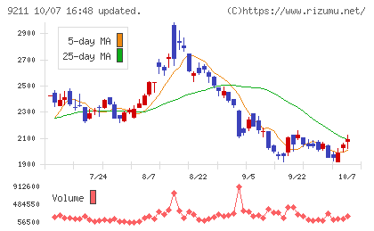 エフ・コードチャート