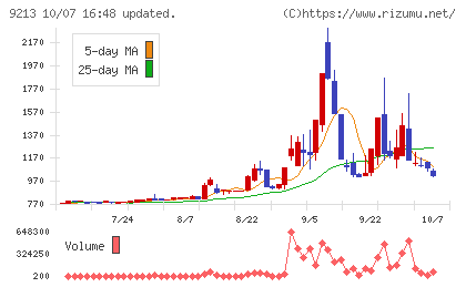 セイファートチャート
