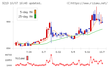 ギックスチャート