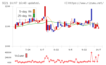 フルハシEPOチャート