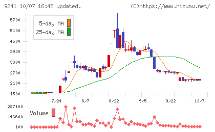 フューチャーリンクネットワークチャート
