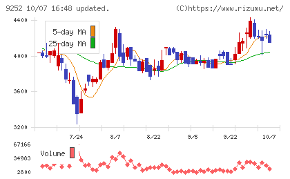 ラストワンマイルチャート