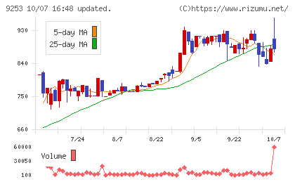 スローガンチャート