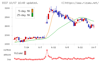 トリドリチャート
