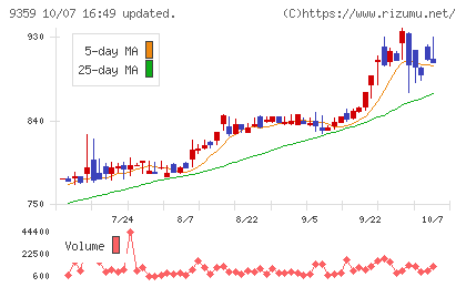 伊勢湾海運チャート