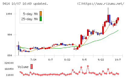 日本BS放送チャート