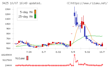 ReYuu Japanチャート
