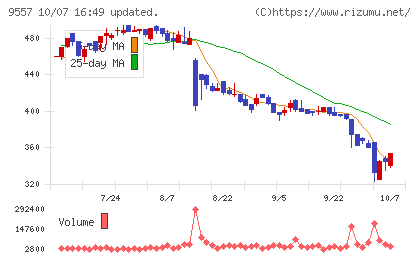 エアークローゼットチャート