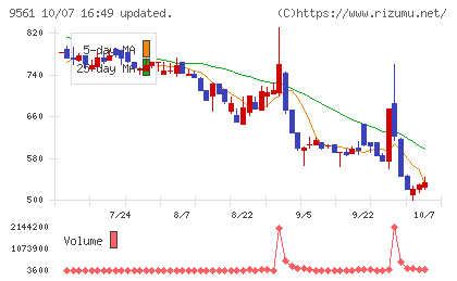グラッドキューブチャート