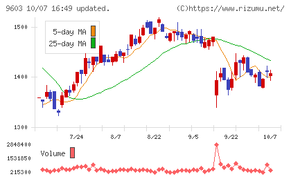 エイチ・アイ・エスチャート