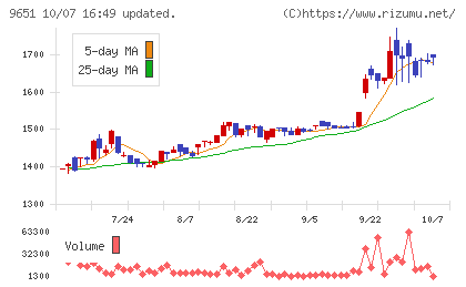日本プロセスチャート