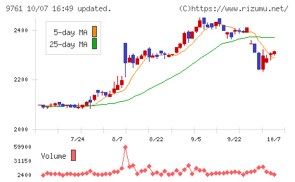 東海リースチャート