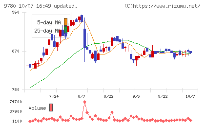 ハリマビステムチャート