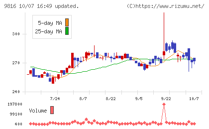 ストライダーズチャート