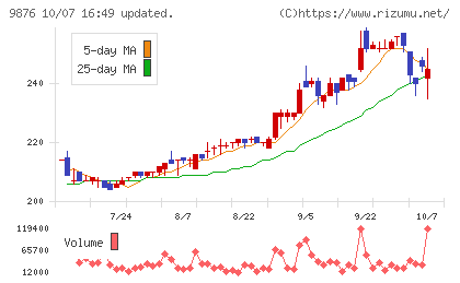 コックスチャート