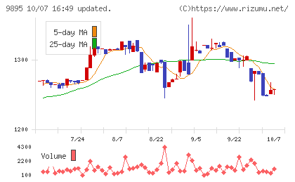 コンセックチャート