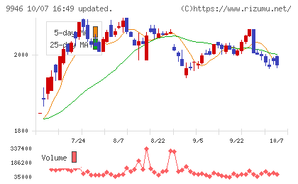 ミニストップチャート