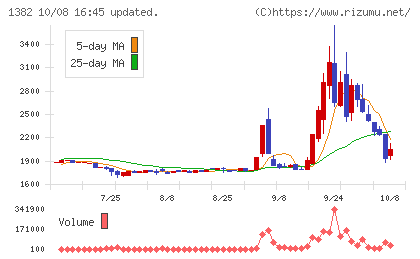 ホーブチャート