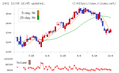 エムビーエスチャート