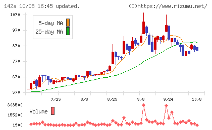 ジンジブチャート