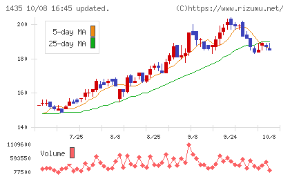 ｒｏｂｏｔ　ｈｏｍｅチャート