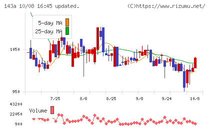 イシンチャート